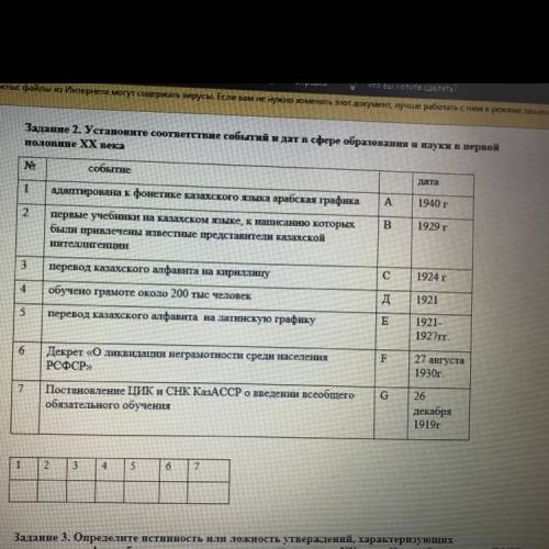 ￼￼установите соответствие событий и дат в сфере образования и науки в первой половине xx￼￼ века