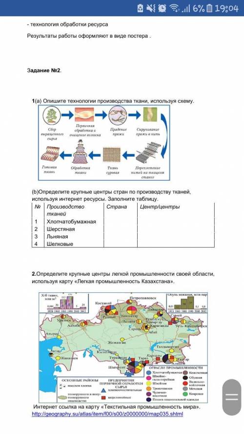 Задание 2 (b) Определите крупные центры стран по производству тканей, используя интернет ресурсы. За