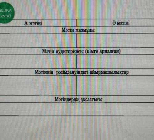 Мәтінді оқып, олардың тақырыбы мен құрылымын салыстыр. А мәтініПетропавл қаласында Солтүстік Қазақст