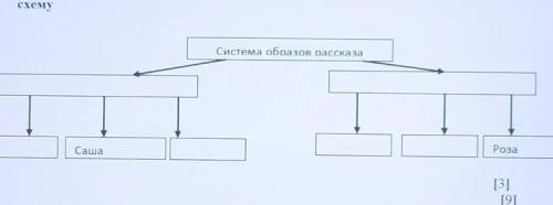 Задание 5. Рассмотрите систему образов рассказа В.Шукшина «Обида» и заполните схемуСистема образов р