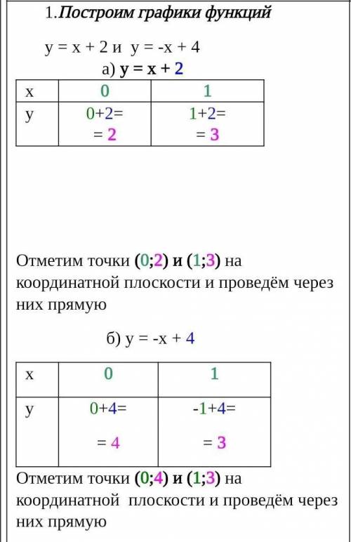 Построим график функции ​