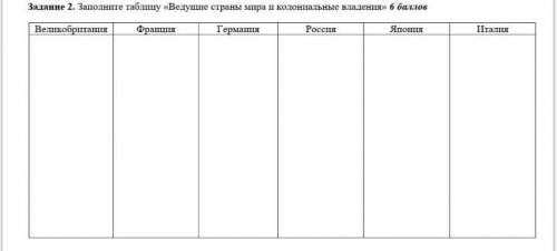 РЕБЯТ МНЕ ОСТАЛОСЬ ПОЛ ЧАСА И МНЕ ПОСТАВЯТ НОЛЬ МНЕ ​