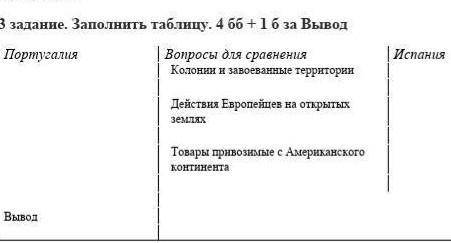 Заполнить таблицу. 4 бб + 1 б за Вывод Португалия Вопросы для сравнения Испания Колонии и завоеванны