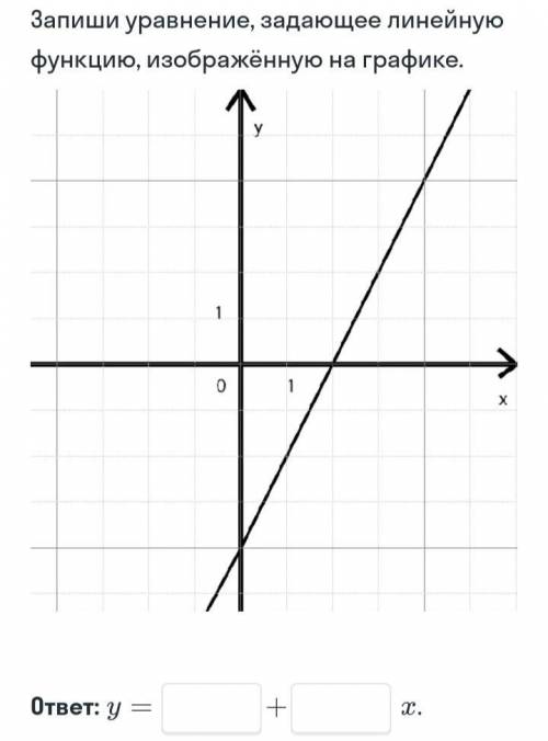 Запиши уравнение, задающее линейную функцию, изображëнную на графике.