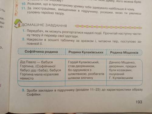 Будь ласка іть Накресли в зошиті табличку і, читаючи твір, поступово заповнюй її (за твором Русалон