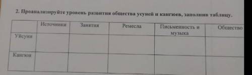 2. Проанализируйте уровень развития общества усуней и кангюев, заполнив таблицу.​