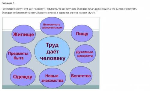 Задание 1. Рассмотрите схему «Труд дает человеку». Подумайте, что вы получаете благодаря труду други