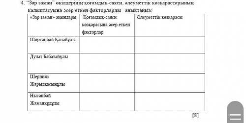 зар заман өкілдерінің қоғамдық саяси әлеуметтік көзқарасының қалыптастыруына әсер еткен факторларды