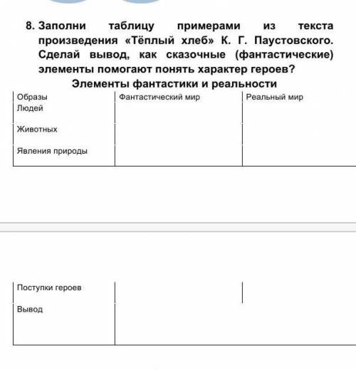 8. Заполни таблицу примерами из текста произведения «Тёплый хлеб» К. Г. Пaустовского. Сделай вывод,