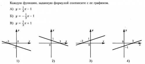 Каждую функцию,заданную формулой соотнесите с ее графиком.