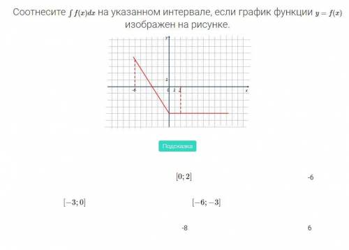 Дам ещё 100б за правильный ответ 1)Соотнесите ∫f(x)dx на указанном интервале, если график функции y=