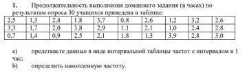 Продолжительность выполнения домашнего задания (в часах) по результатам опроса 30 учащихся приведена