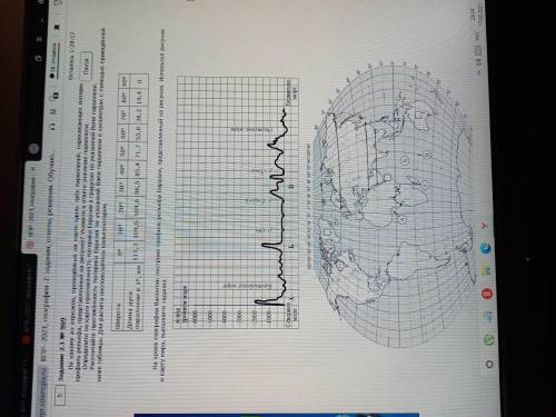 География 7 класс ВПР.