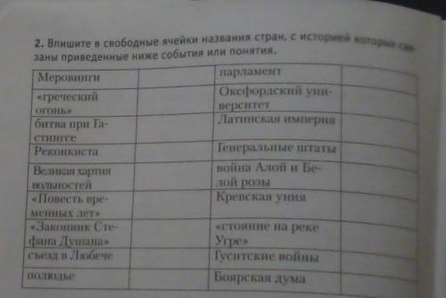 Впишите в свободные ячейки названия страниц истории которых связаны приведённые ниже событий или пон