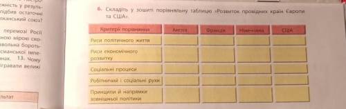 6. Складіть у зошиті порівняльну таблицю «Розвиток провідних країн Європита США​