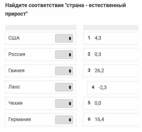 Найдите соответствие страна - естественный прирост 123456США123456Россия123456Гвинея123456Лаос1234