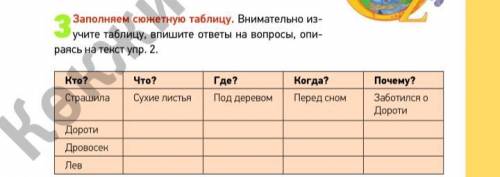 Внимательно из-учите таблицу, впишите ответы на вопросы, опи-раясь на текст упр. 2.