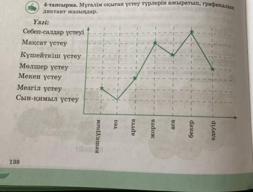 4-тапсырма. Мұғалім оқыған үстеу түрлерін ажыратып, графикалық диктант жазыңдар. Үлгі: Себеп-салдар