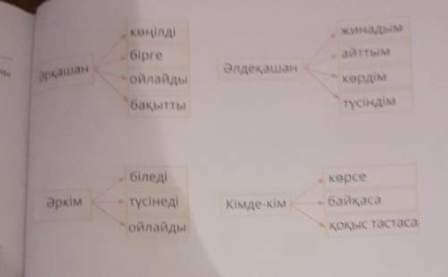 3. Сөз тіркесін құрап оқы. ​