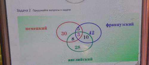 Задача 2 Придумайте вопросы к задаченемецкийфранцузский​