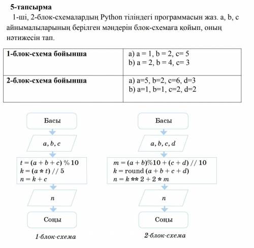 5-тапсырма    1-ші, 2-блок-схемалардың Python тіліндегі программасын жаз. а, b, c айнымалыларының бе