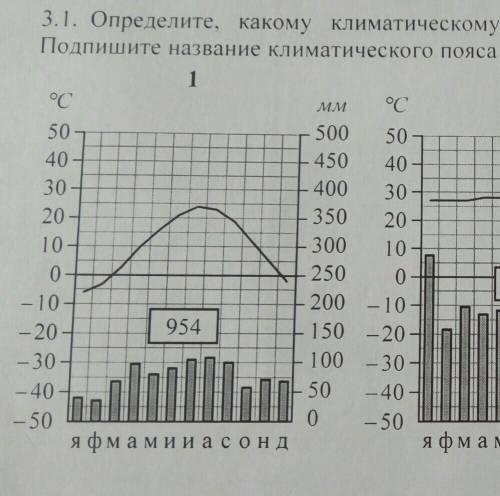 Определите какому климат.поясу соответсвует каждая климатограмма !​