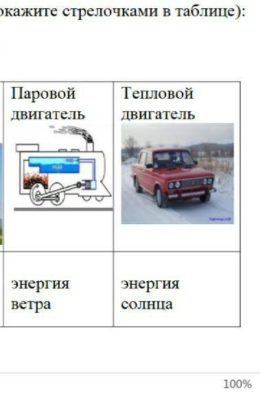 (а) Соотнесите источники энергии с энергией природы (покажите стрелочками в таблице):(b) Какие из ви