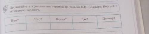 рочитайте в хрестоматии отрывок на повести в.н. поленого. постройте сюжетную таблицу. кто? что? когд