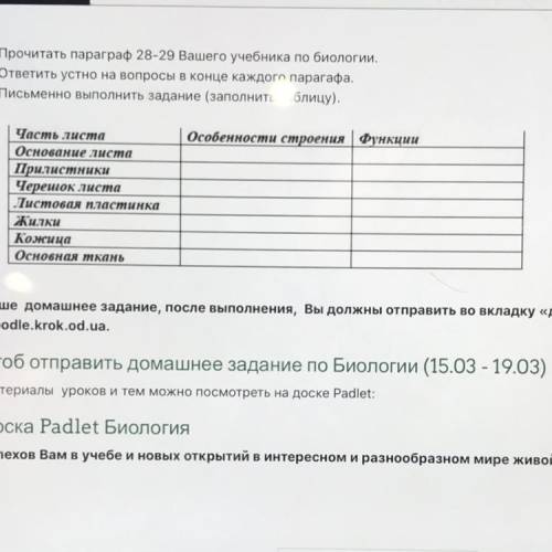 напишите таблицу Особенности строения | Функции Часть листа Основание листа Прилистники Черешок лист