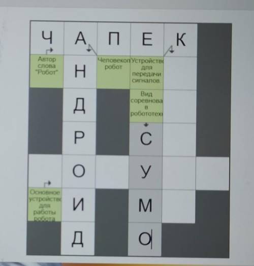 ЧА. ПЕ К АвторсловаРоботHЧеловекоп Устройстваробот дляпередачисигналовДВидсоревноваВробототехPСОуО