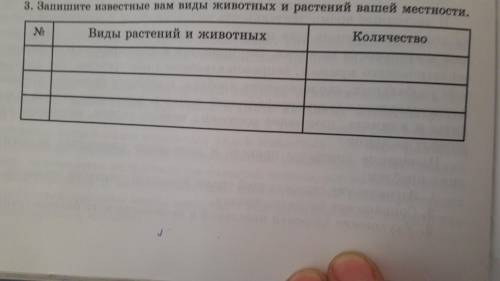 1 Какие виды воздействия оказываются человеком на биосферу ? 2 Какая существует связь между биосферо