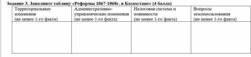 Заполните таблицу «Реформы 1867-1868г. в Казахстане» ( )​