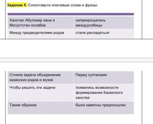 Сопоставьте ключевые слова и фразы: Ханство Абулхаир хана и Могултстан ослабев непрекрощались междуу