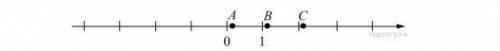 На координатной прямой отмечены точки A, B и
