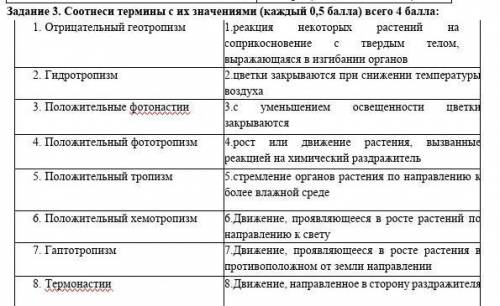 Соотнеси термины с их значениями (каждый 0, ) всего : 1. Отрицательный геотропизм 1.реакция некоторы