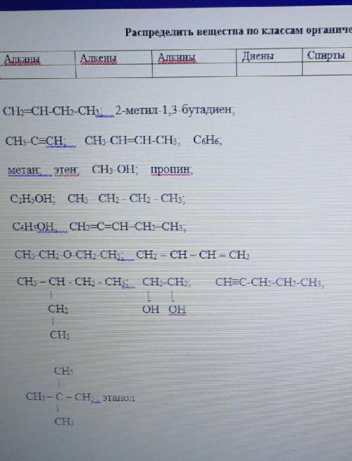 Распределить вещества по классам органических соединений​