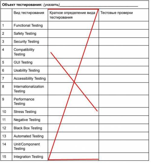 Напишите про каждое направление тестовые проверкки для КЛАВИАТУРЫ по вот этому списку (фото будет