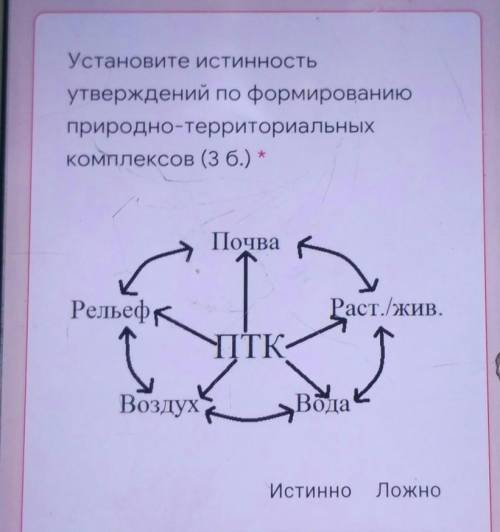 В ПТК все природные компоненты ВзаимосвязаныПТК - это сочетание частей, составляющихединое целоегеог