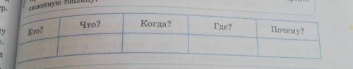 Стр.127. упр. 5. Постройте сюжетную таблицу, опираясь на прочитанные отрывки из повести.​