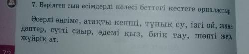 Берілген сын есімдерді келесі беттегі кестеге орналастыр