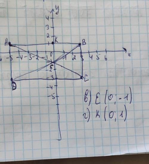 На координатной плоскости постройте прямоугольник начертите и прикрепите файл. И ответьте на вопросы