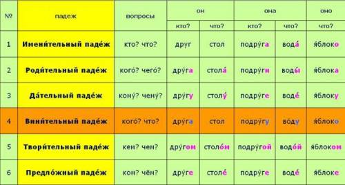 Скажите как определять падеж местоимения