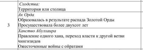 Люди хэлп пока мне хандос не прилетел от зауча ✊ Найди сходства и различия по этой карте Монгулистан