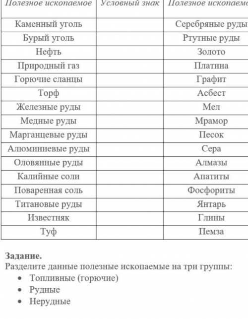 по географии сделать задание разделить на 3 группы И вообще как записать это​