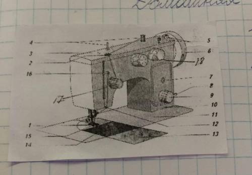 кому не сложно. Здесь по цифрам нужно записать название частей швейной машины. чень надо