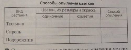 ТАБЛИЦА ПО ОДИНОЧНЫМ ЦВЕТКАМ И СОЦВЕТИЯМ Отметьте размеры и окраску цветков, из которых со-стоят изу