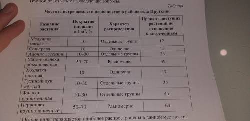 О чем можно судить на основании показателя процент цветущих растений по отношению к встречным?