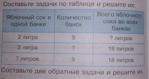 5. Составьте задачи по таблице и решите их. Всего яблочногоЯблочный сок в КоличествоСока во всеходно