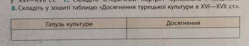 НУЖНА сделайте таблицу очень надо.Люди сделайте дело и гуляйте смело.​