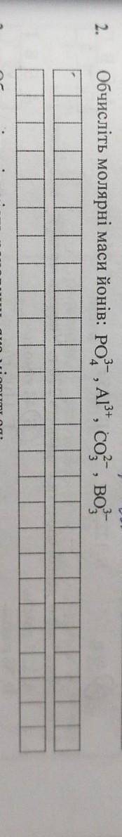 Обчислити молярні маси йонів ! химия 8 клас! ​